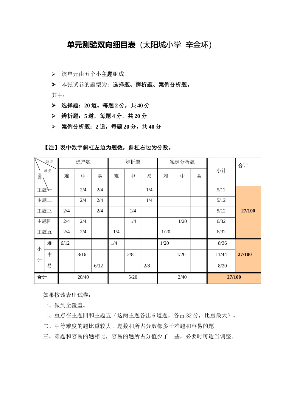 单元测验双向细目表(辛金环)_第1页