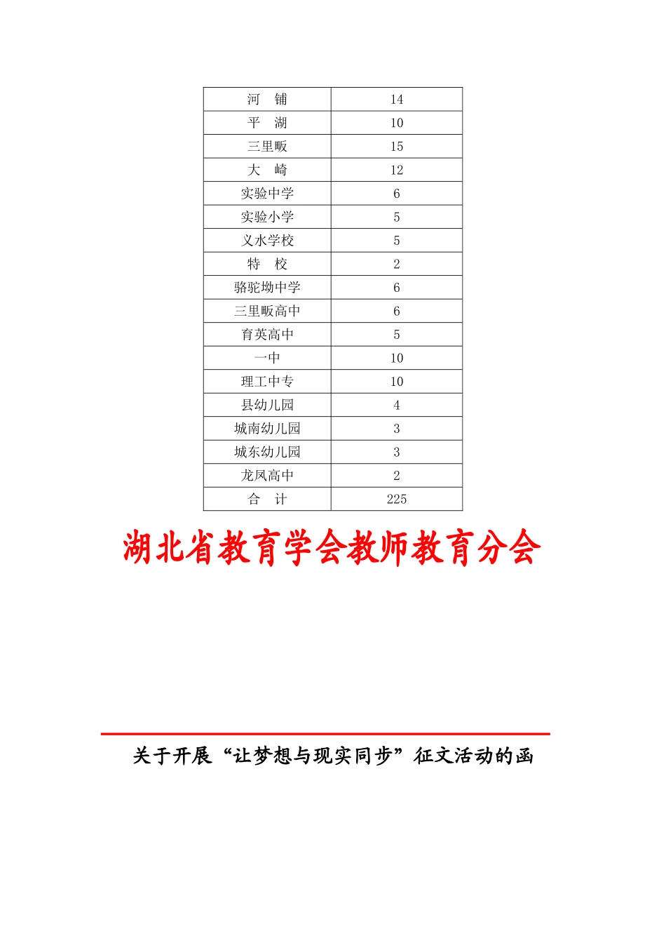 转发：罗田县关于参加省“让梦想与现_第3页