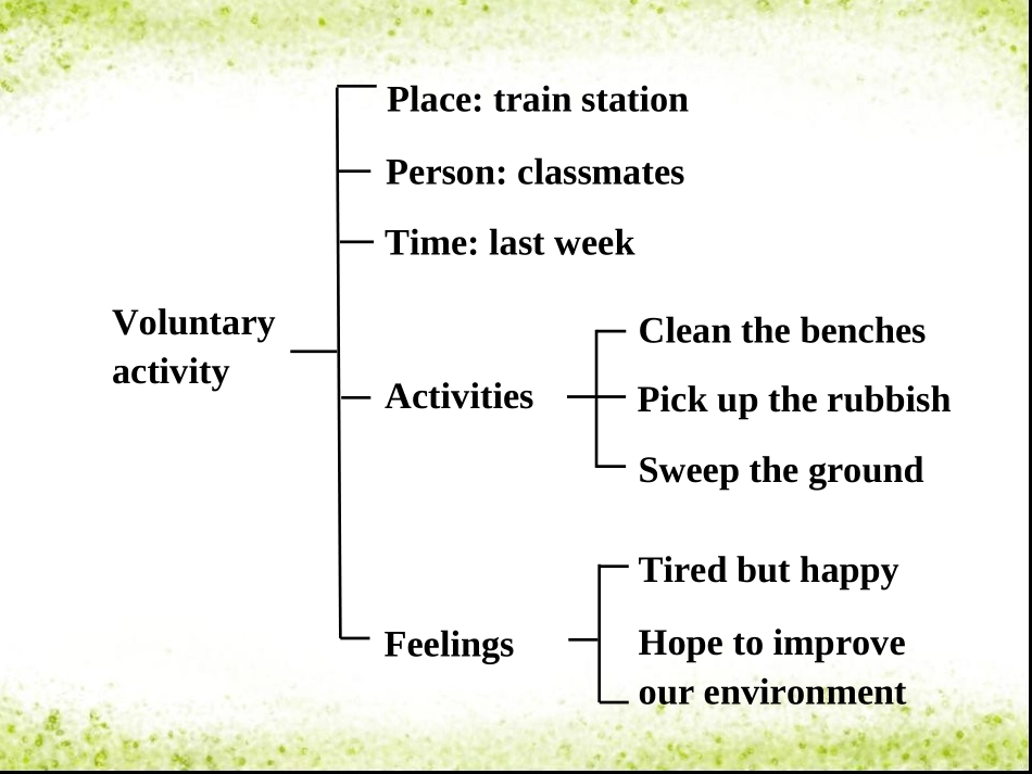 2015中考英语高频话题写作指导_保护环境课件_第3页