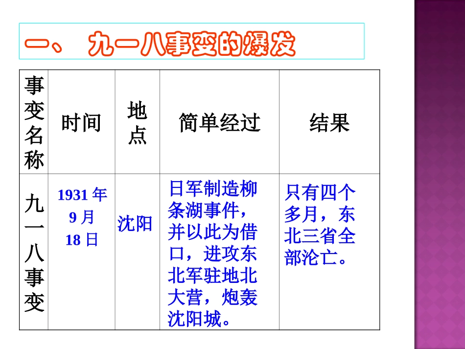 《难忘九一八》参考课件5_第3页
