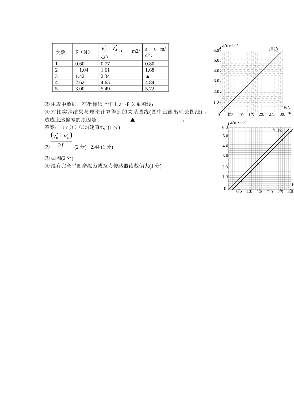 探究牛顿第二定律实验_第3页