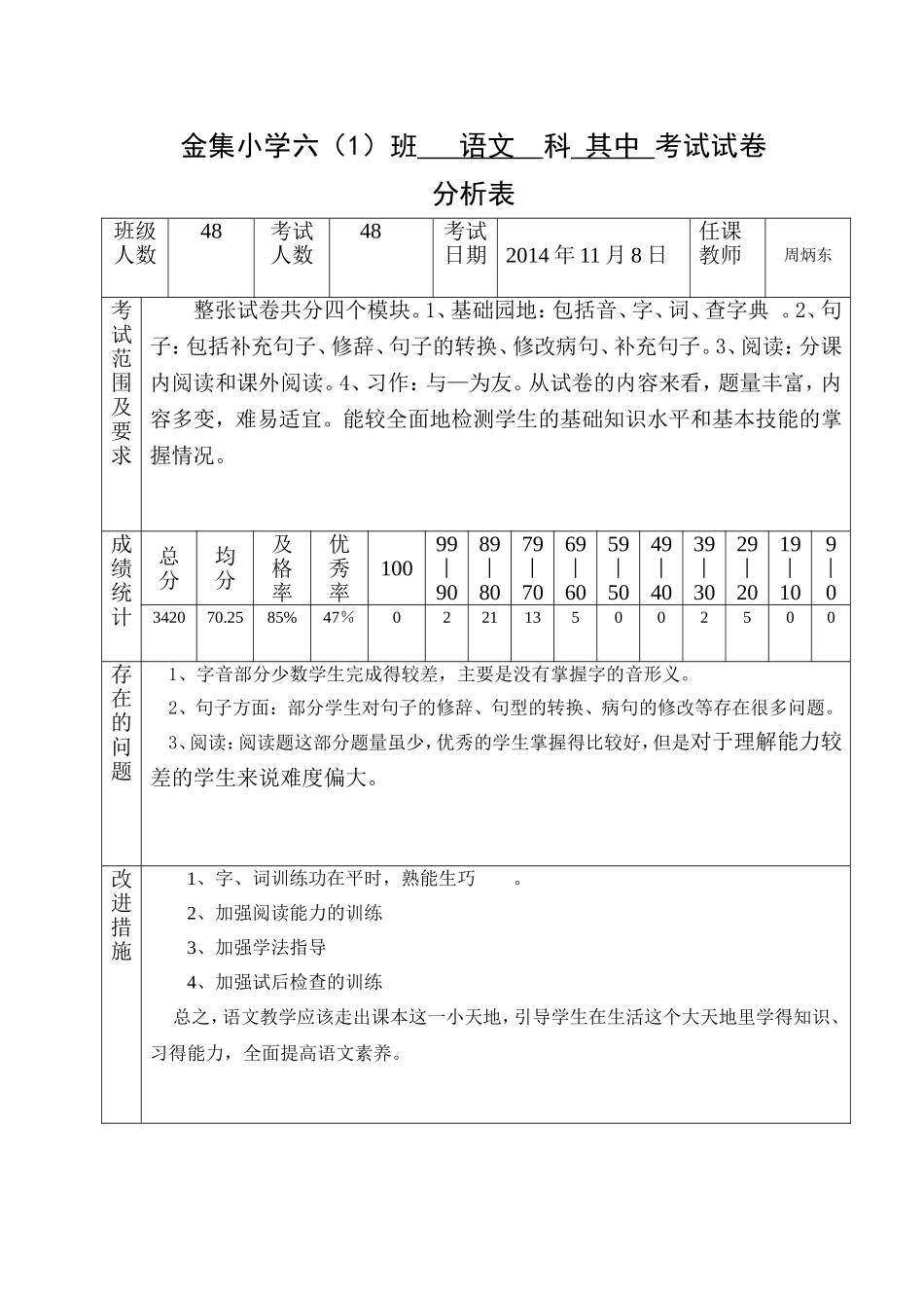 六年级语文期中考试测评成绩分析表_第1页