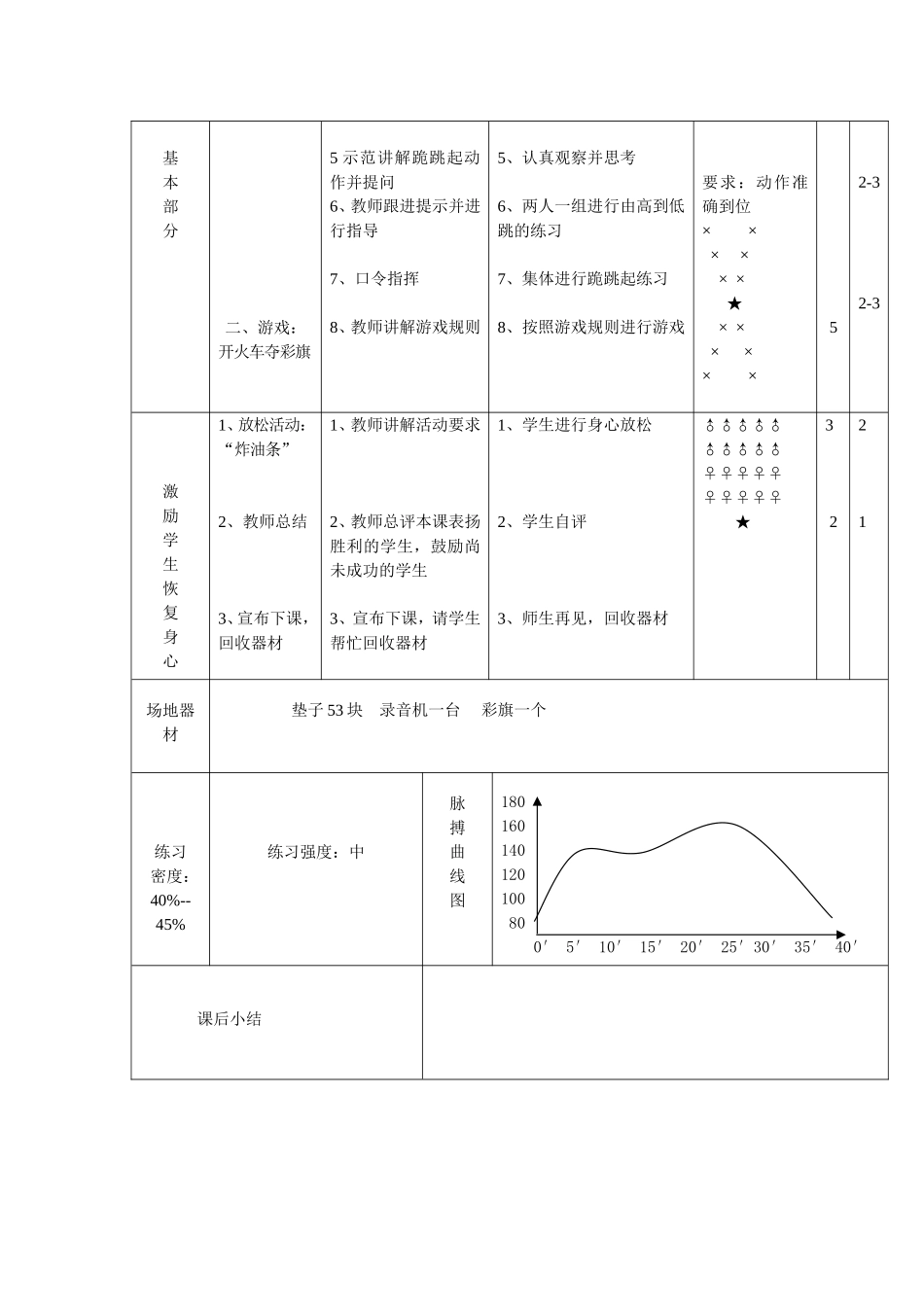 跪跳起教案设计_第2页