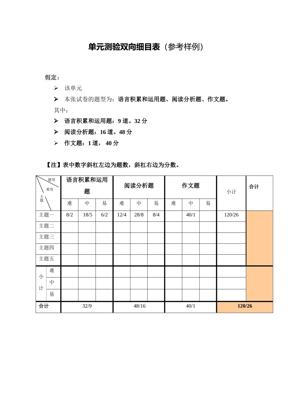 单元测验双向细目表_第1页