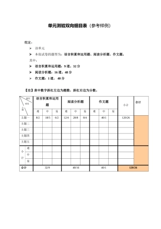单元测验双向细目表