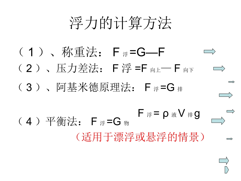 浮力计算专题复习课件_第2页