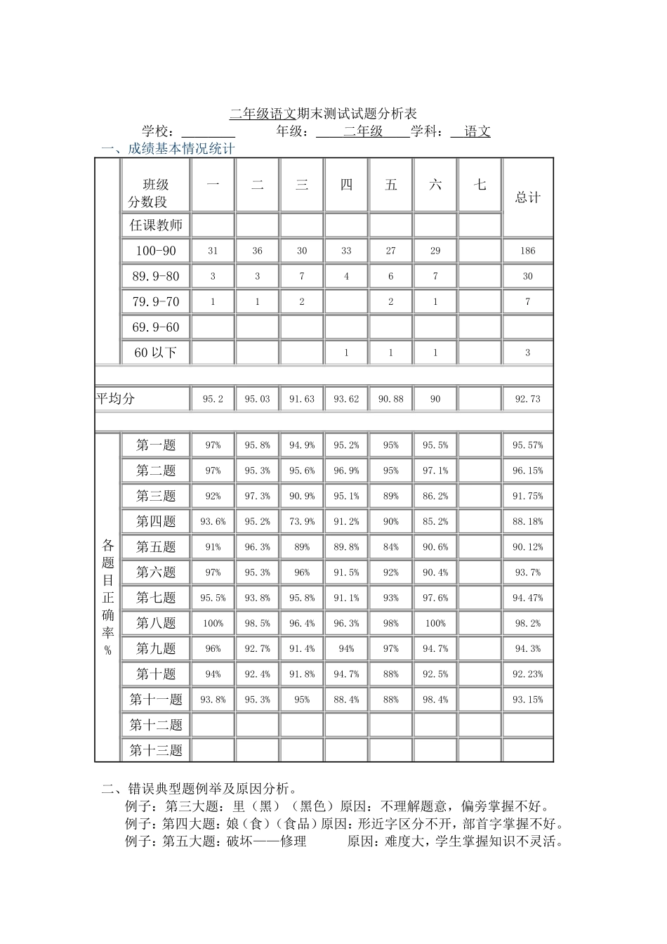 二年级语文期末测试试题分析表_第1页