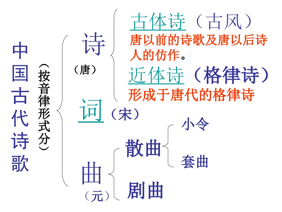 中国古代诗歌的分类_第2页