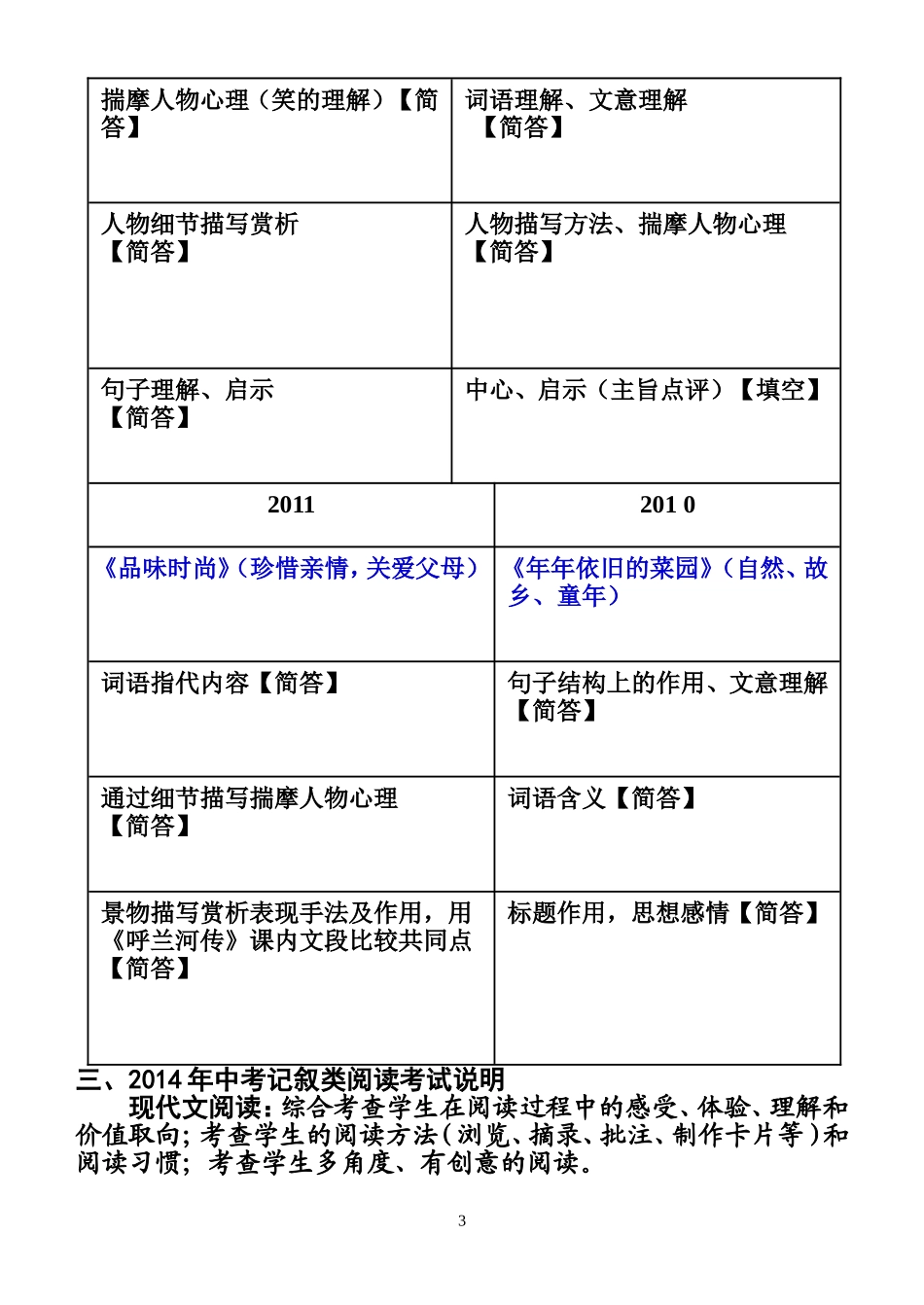 2014年中考现代文总复习资料522_第3页