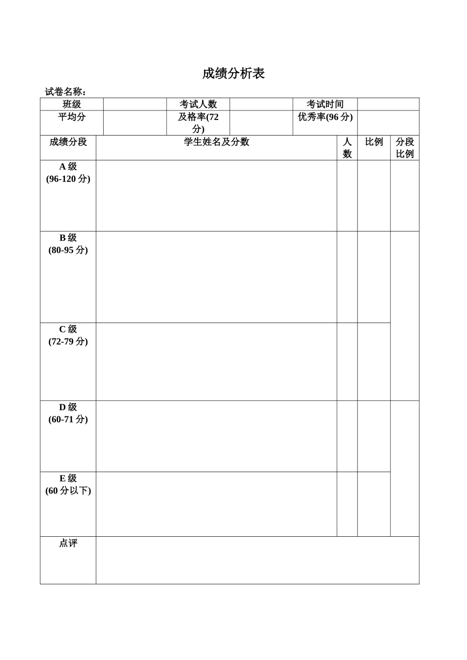 考试成绩分析表(模板)_第1页