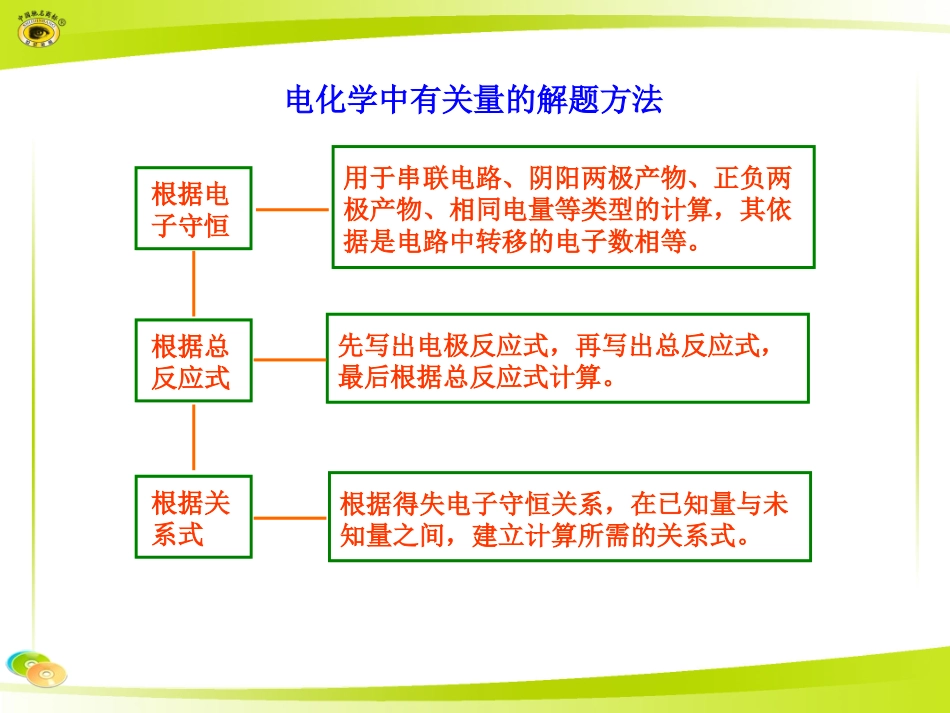 电化学中有关量的解题方法_第1页