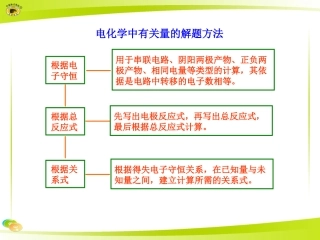 电化学中有关量的解题方法