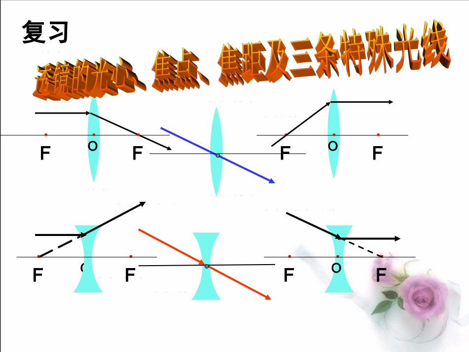 探究凸透镜成像规律(上课用)课件_第1页