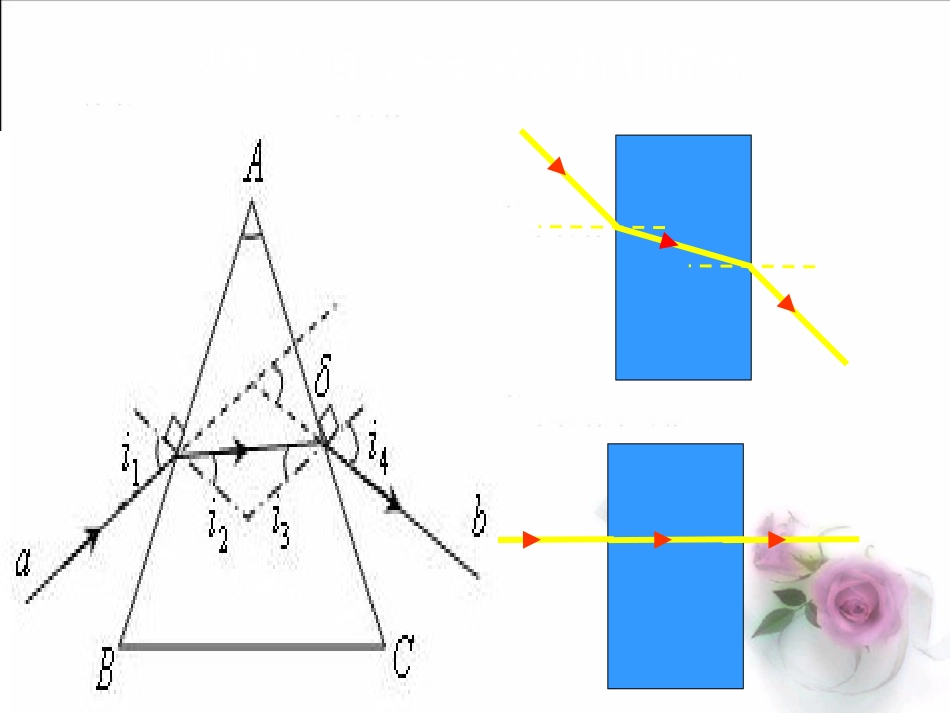 探究凸透镜成像规律(上课用)课件_第2页