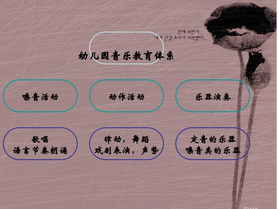 幼儿园音乐教学法_乐_第2页