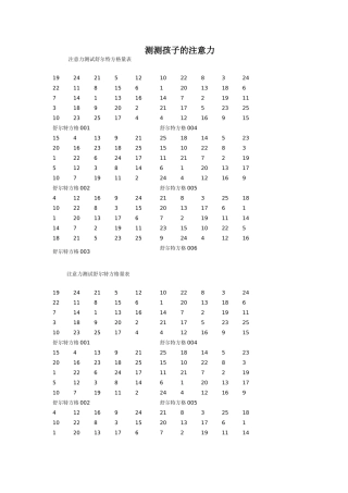 测测孩子的注意力
