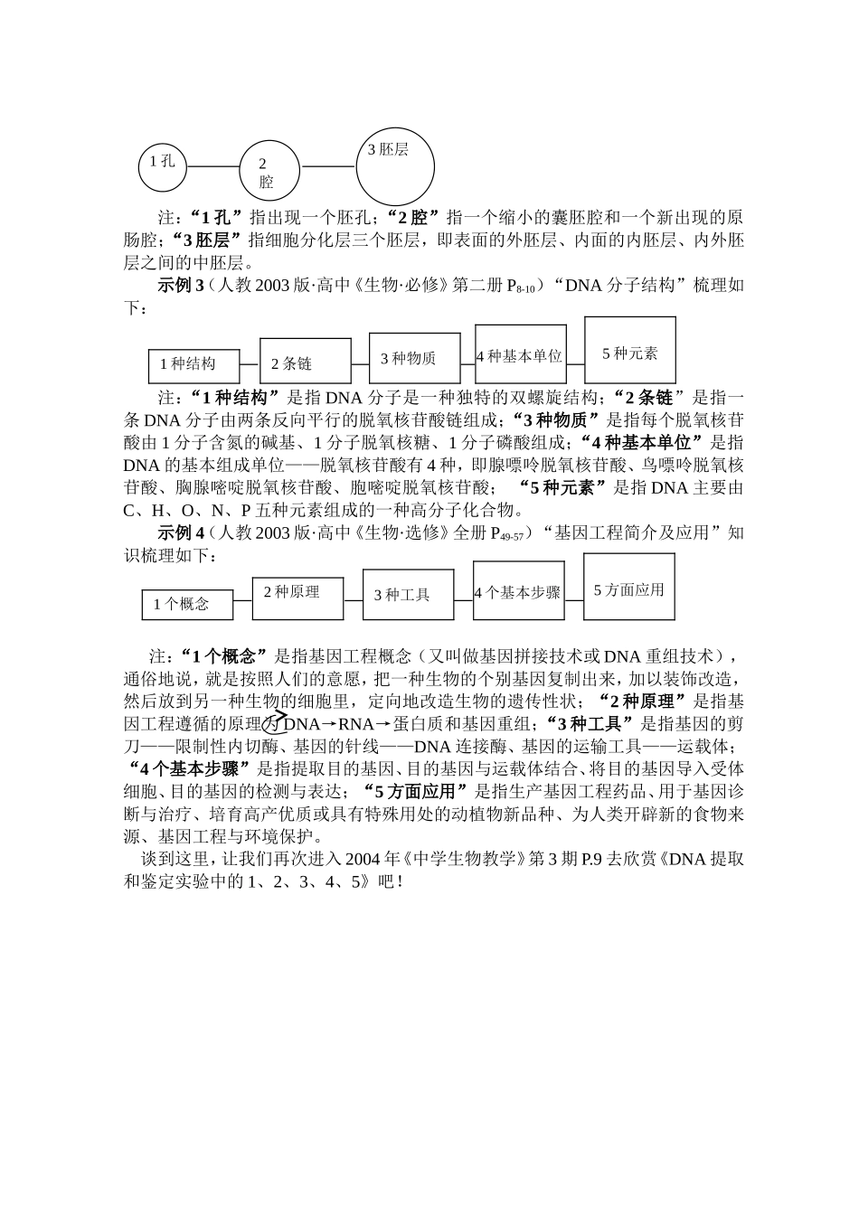 “递增法”梳理知识之我见_第2页