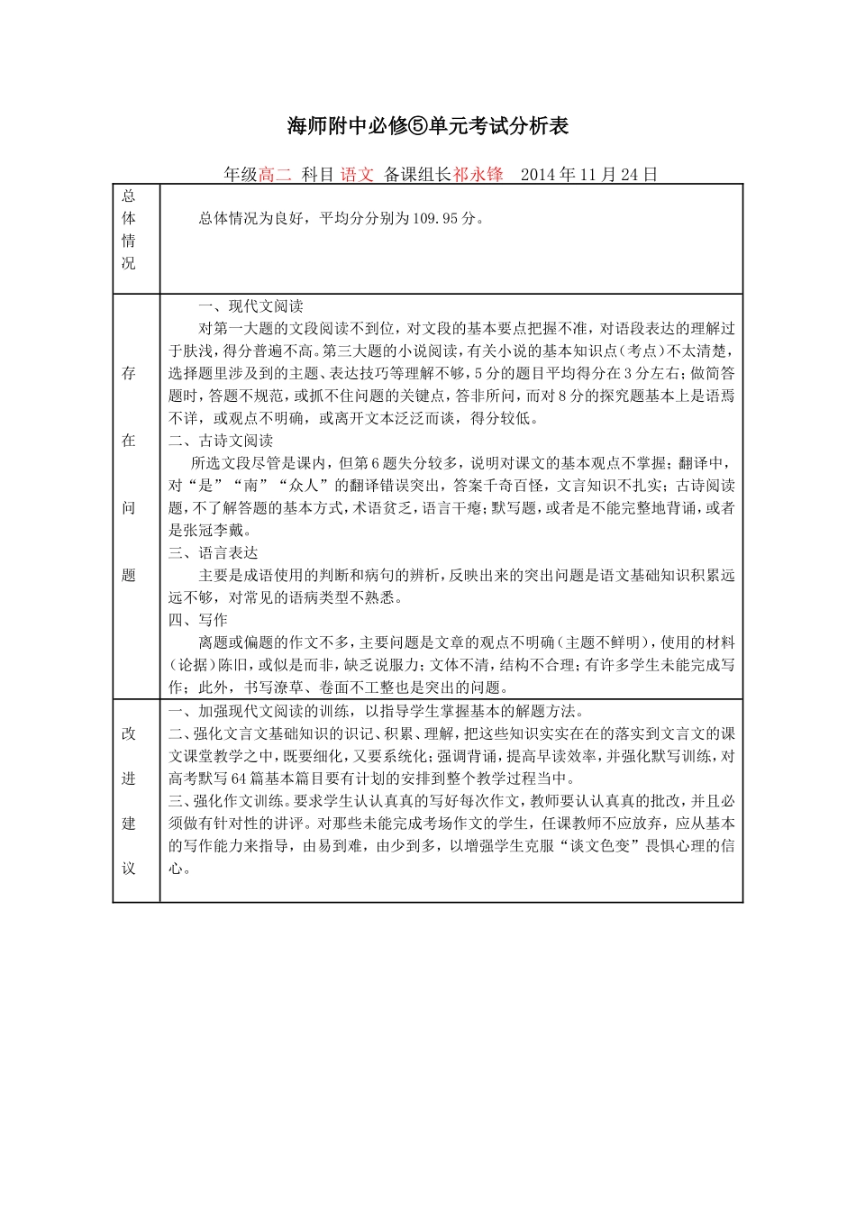 海师附中语文必修⑤单元测试分析祁永锋文档-副本_第1页