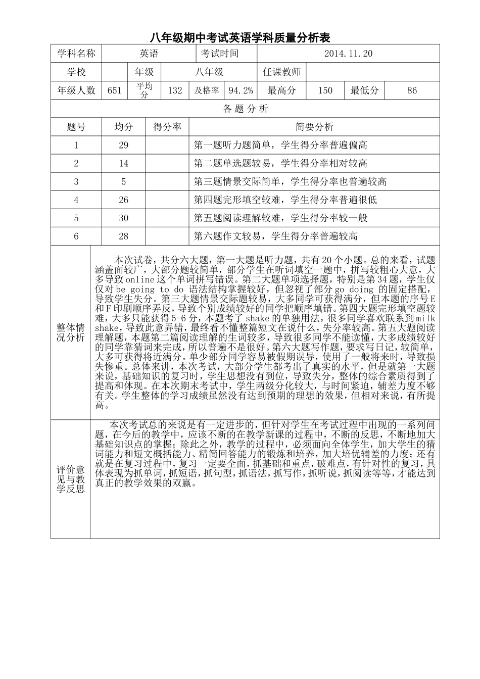 八年级英语学科质量分析表_第1页