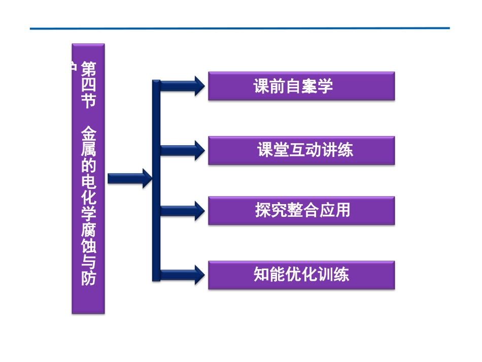 安徽省滁州二中高二化学选修4《44金属的电化学腐蚀与防护》课件（人教版）_第3页