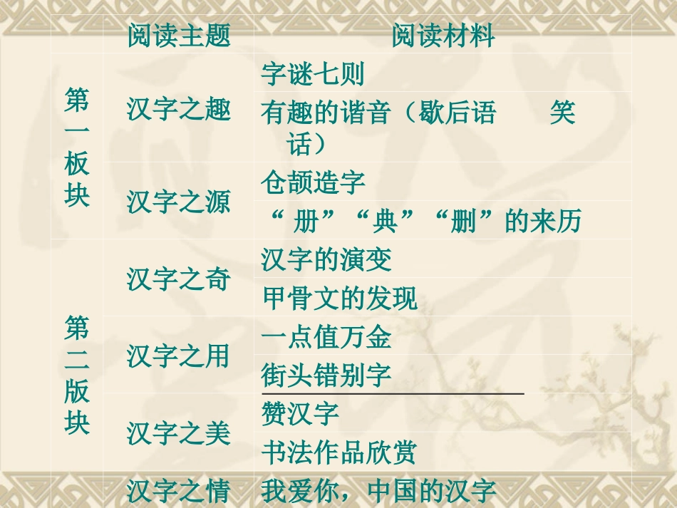 人教版五年级语文上册第五组《遨游汉字王国》PPT课件23_第2页