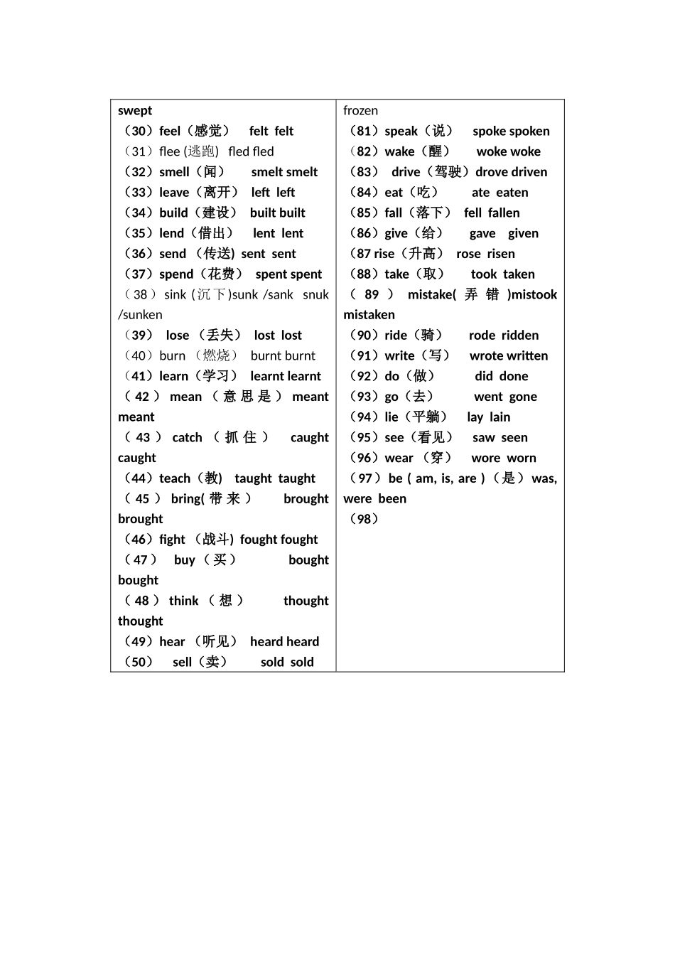 不规则动词变化_第2页