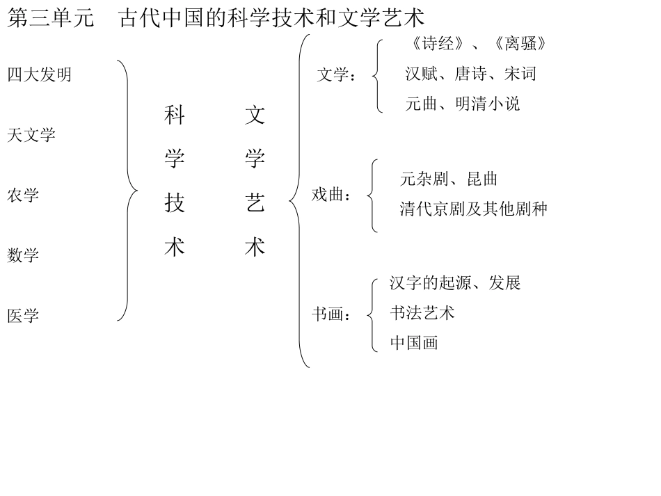 历史必修3复习提纲_第3页