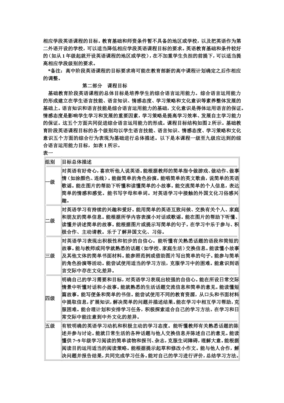 初中英语新课程标准_第3页