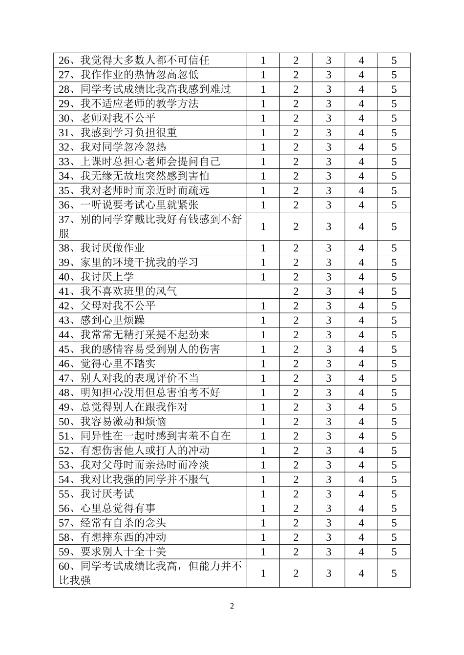 中学生心理健康量表MSSMHS_第2页