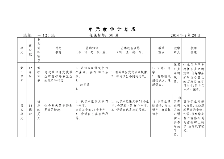 语文单元教学计划表_第2页