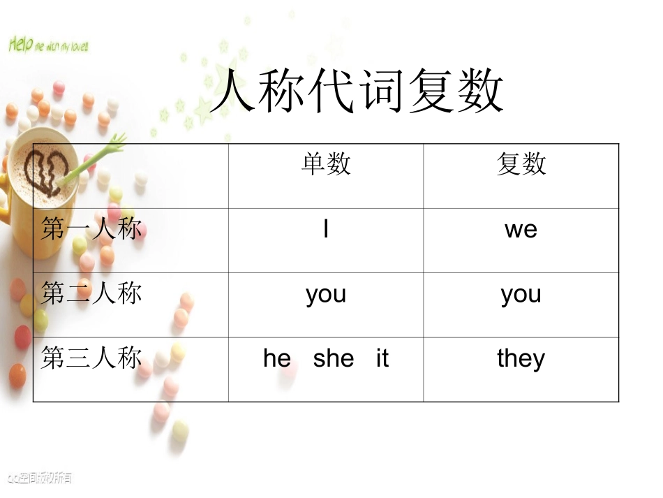 人称代词教学课件_第2页