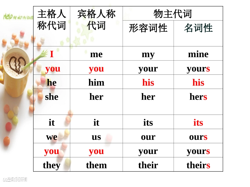 人称代词教学课件_第3页