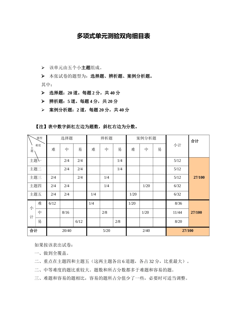 多项式单元测验双向细目表_第1页