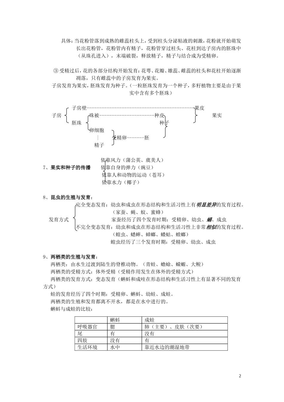 八年级生物上册复习讲义苏教版_第2页