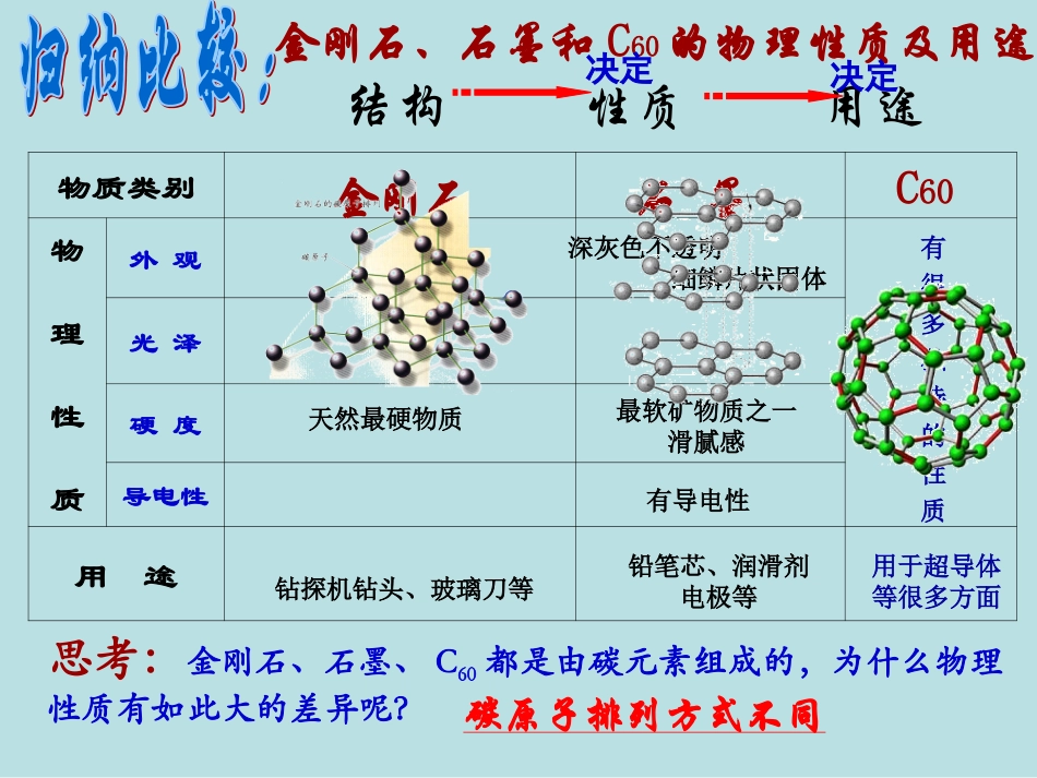 课题1金刚石、石墨和C60_第3页