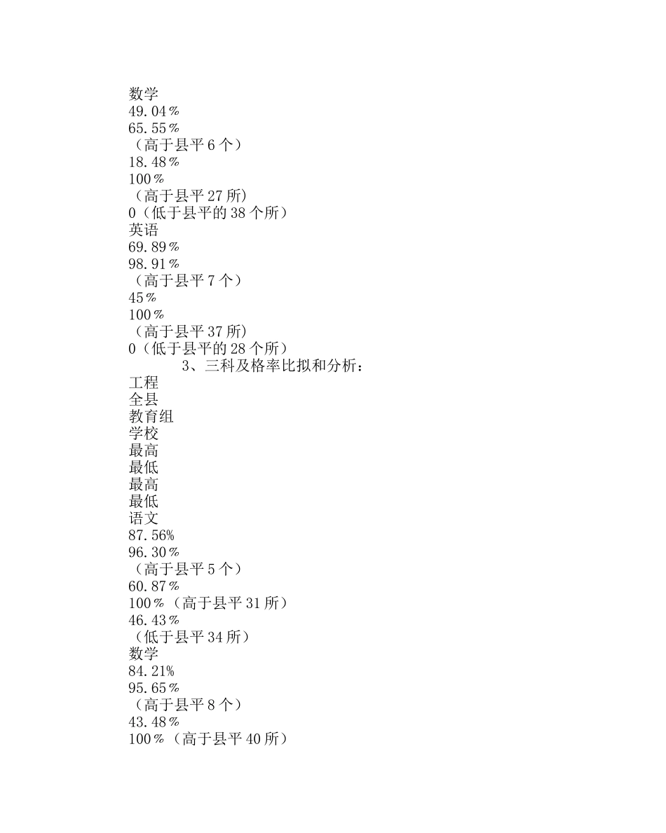 教导处范文小学毕业班质量检测分析报告 _第2页