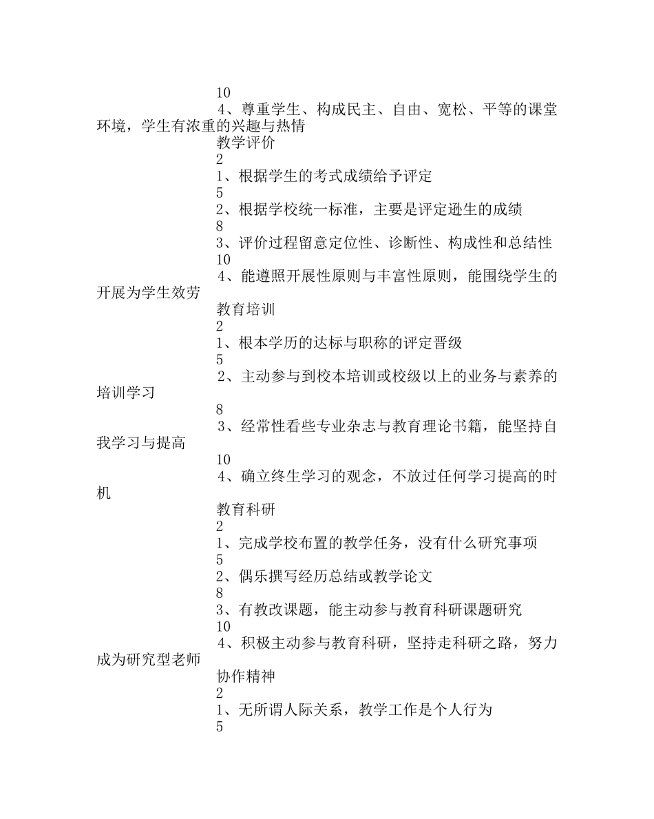 教导处范文小学教育教学评价方案 _第2页