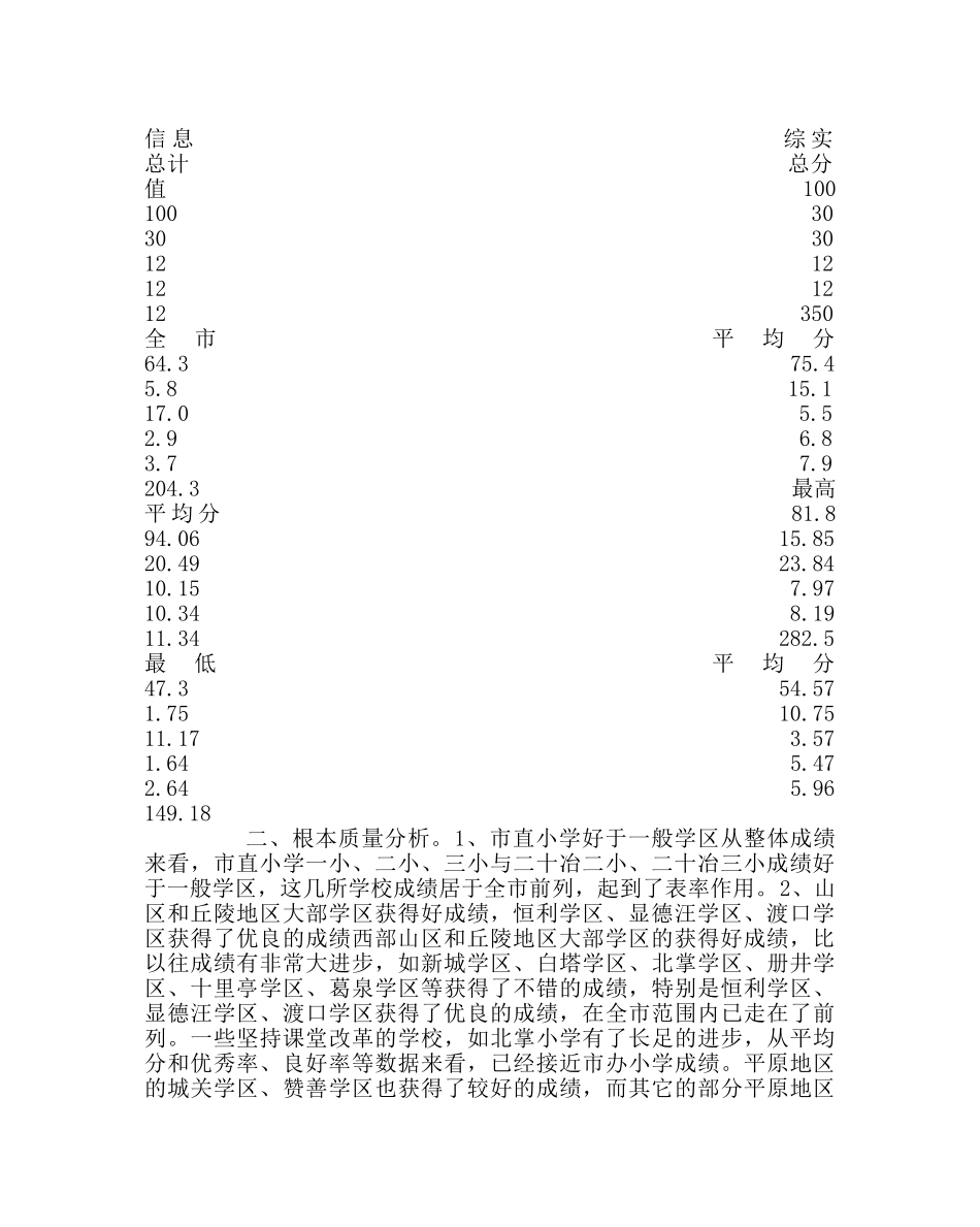 教导处范文小学六年级测试质量分析 _第2页