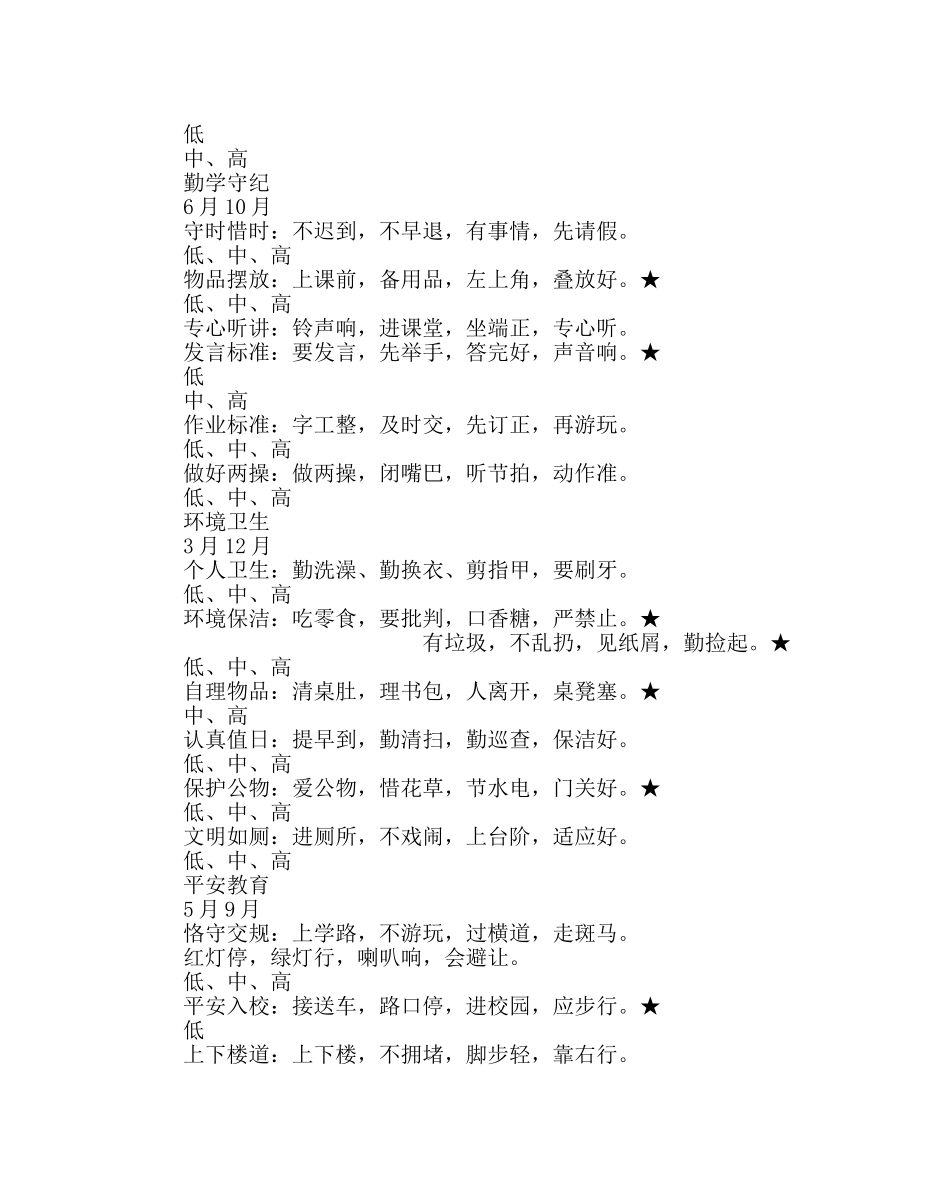 教导处范文小学 养成教育训练计划 _第2页