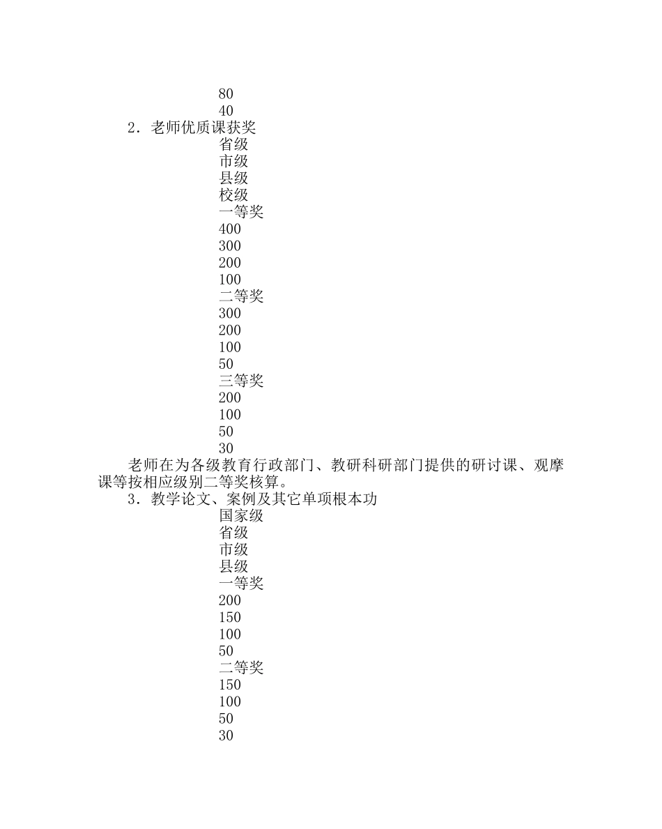 教导处范文学科团队奖励办法 _第2页