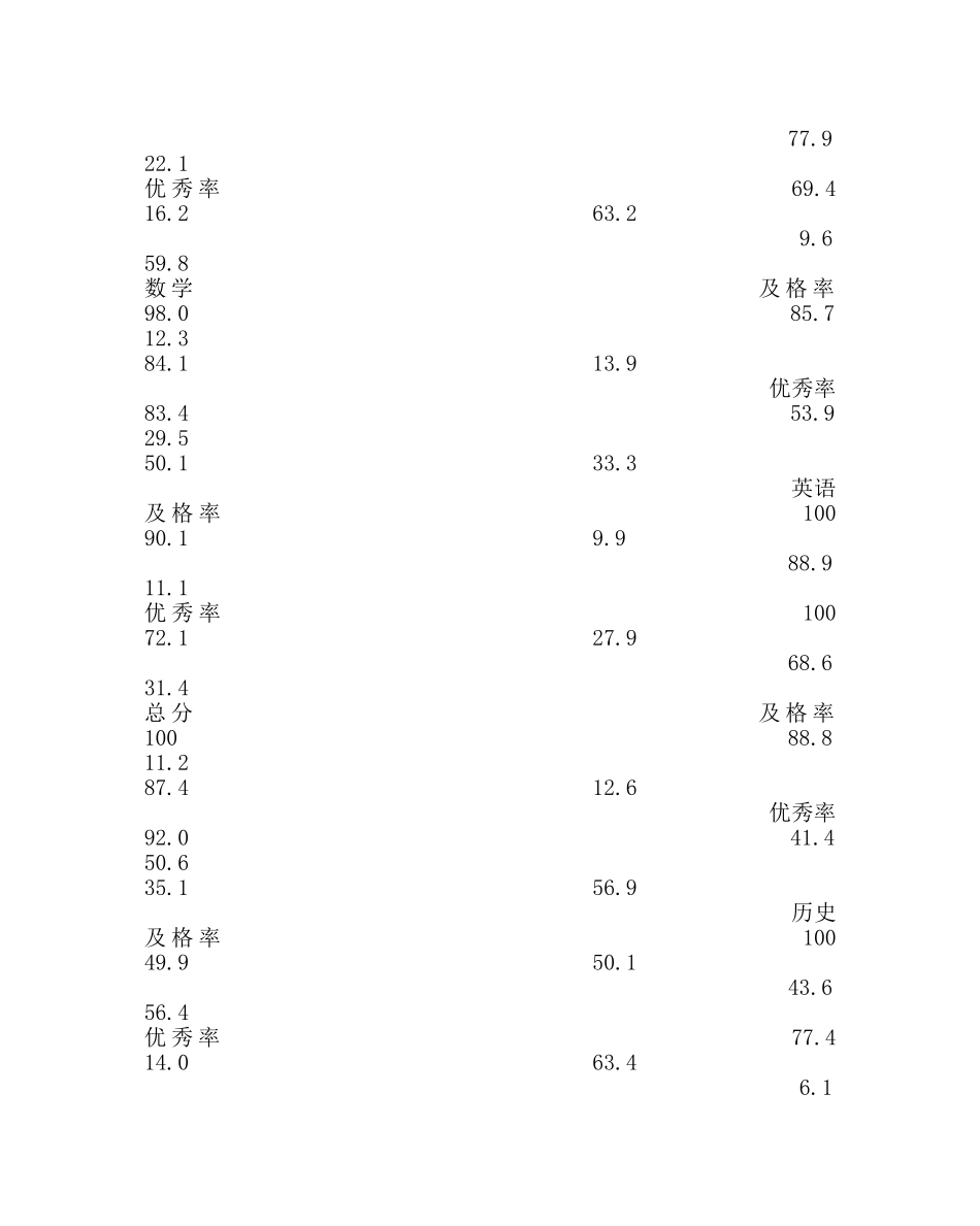 教导处范文初高中各科期末考试质量分析 _第2页