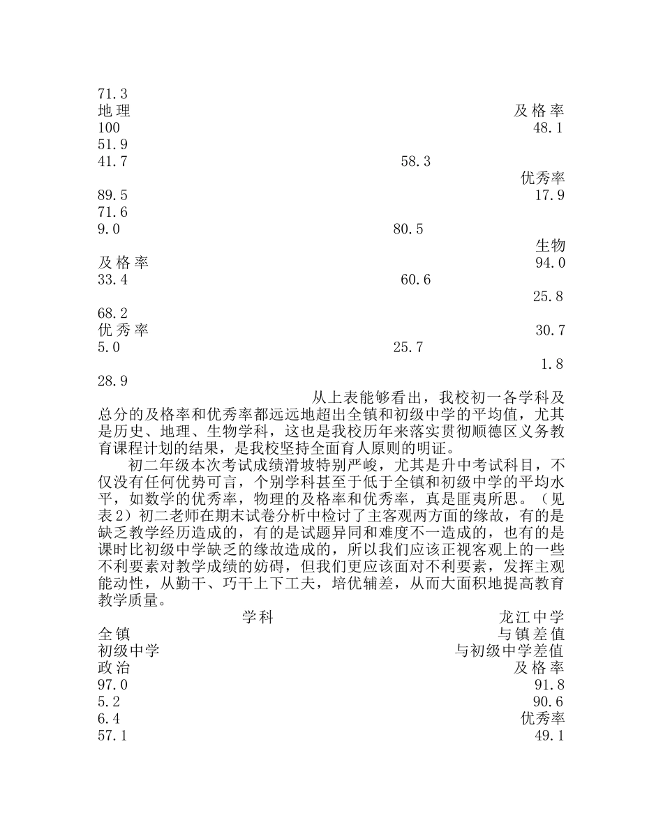 教导处范文初高中各科期末考试质量分析 _第3页