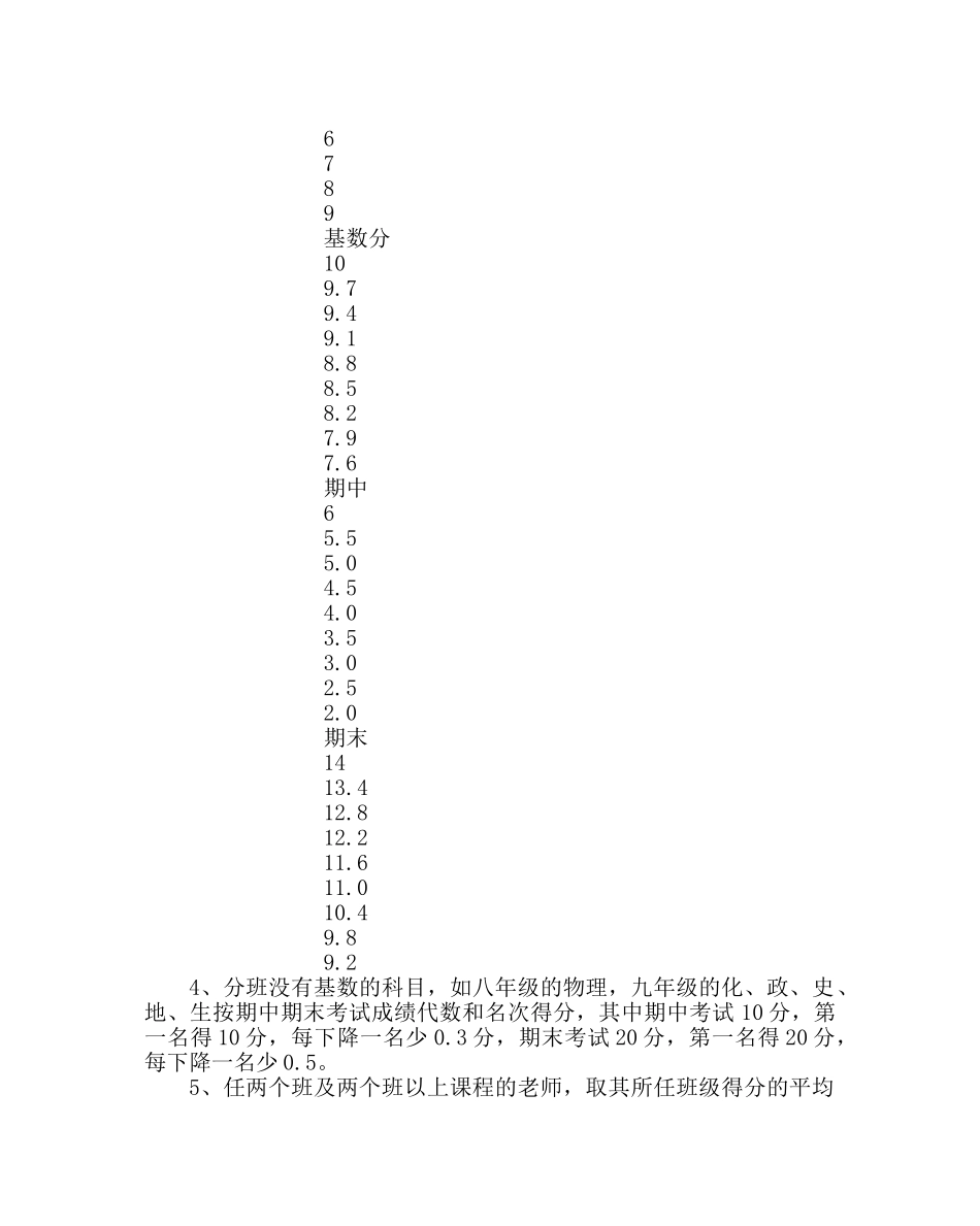 教导处范文初中部教师质量年度考核实施细则 _第2页