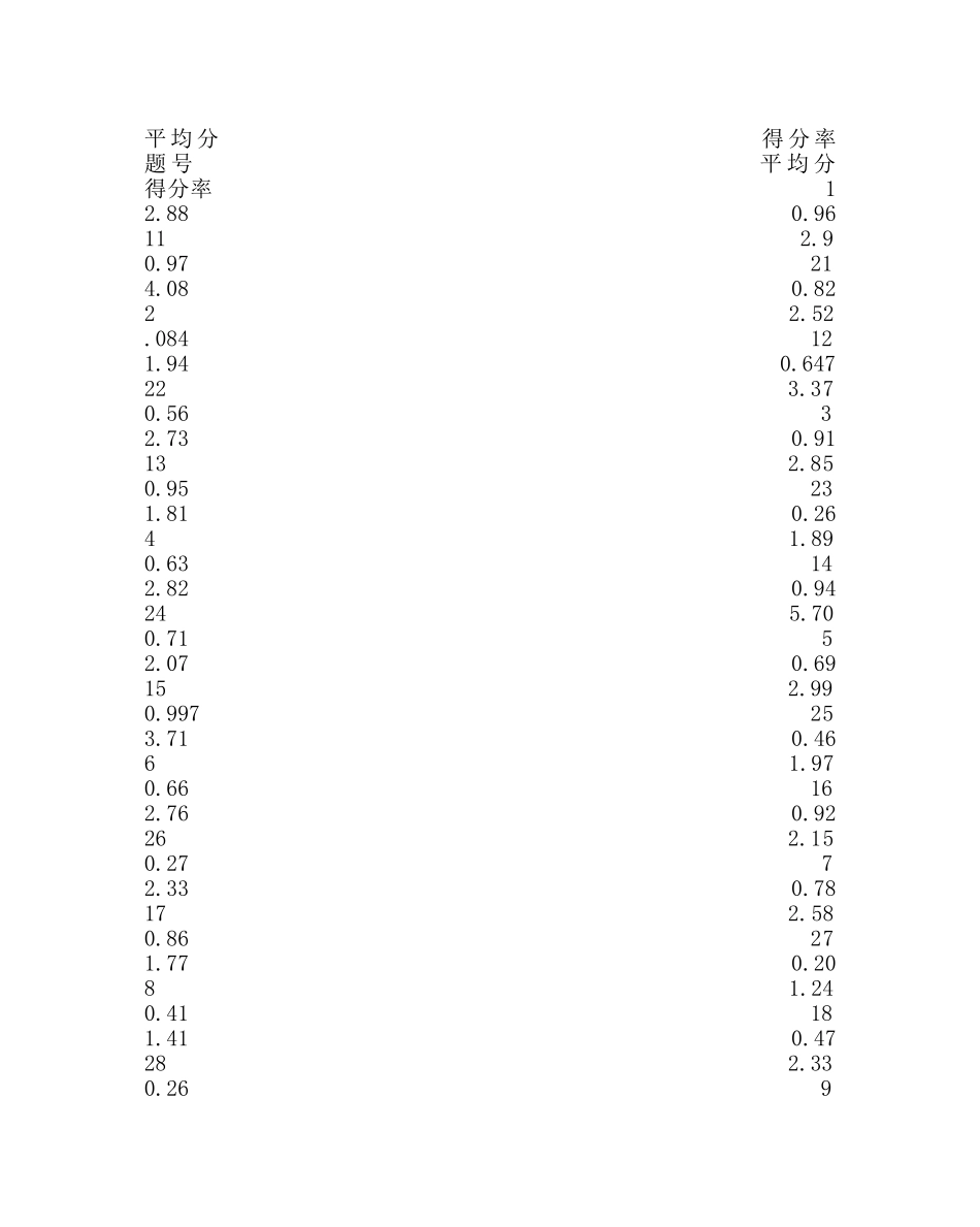 教导处范文初中升学考试数学试卷质量分析 _第2页