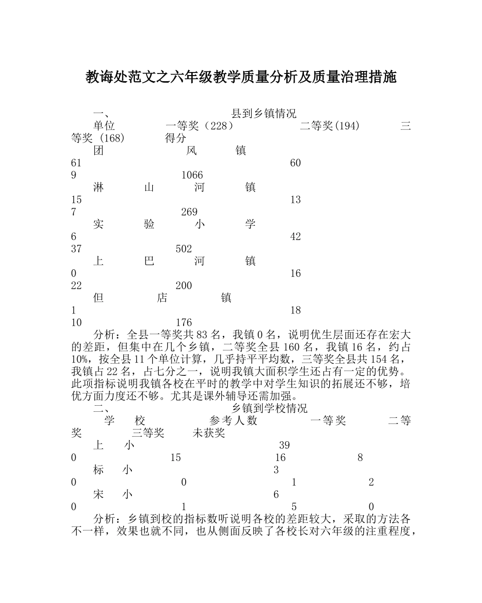 教导处范文六年级教学质量分析及质量管理措施 _第1页