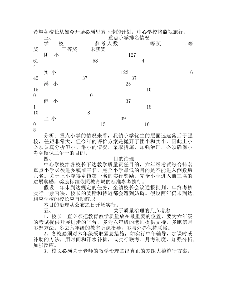 教导处范文六年级教学质量分析及质量管理措施 _第2页