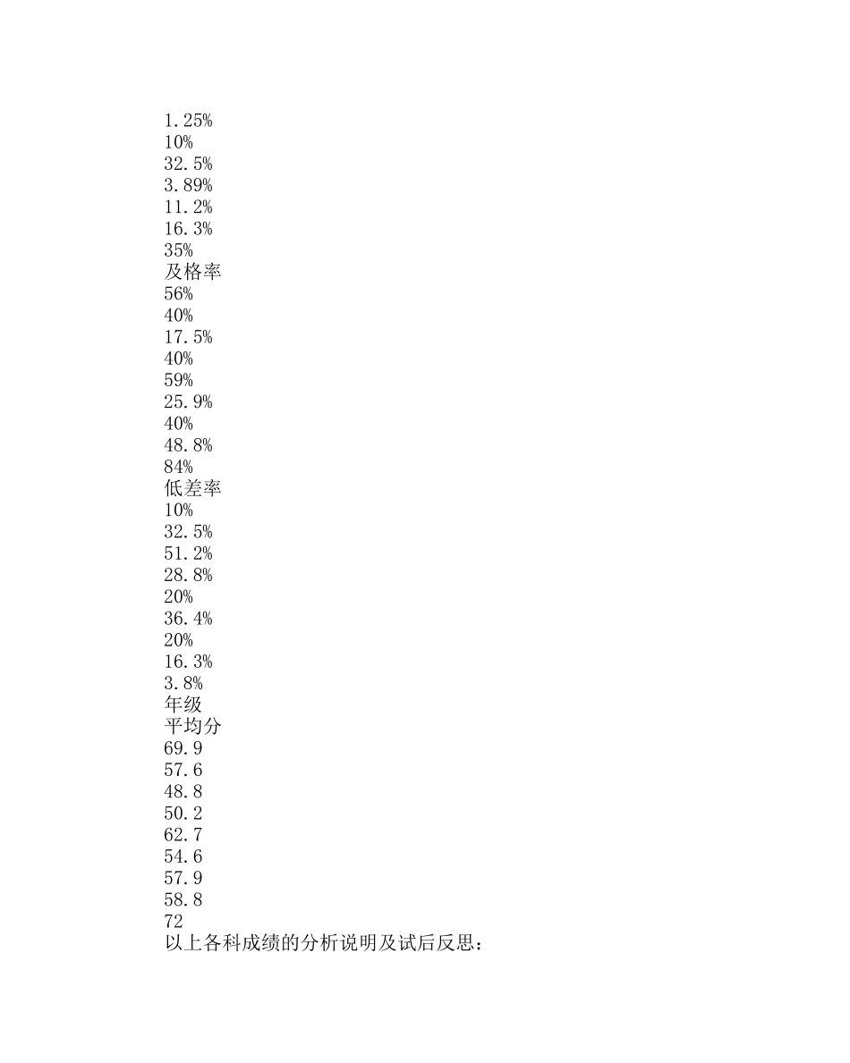 教导处范文八年级期末成绩分析与反思 _第2页