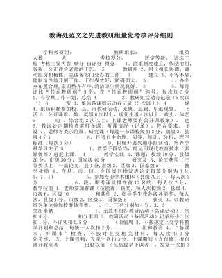教导处范文先进教研组量化考核评分细则 