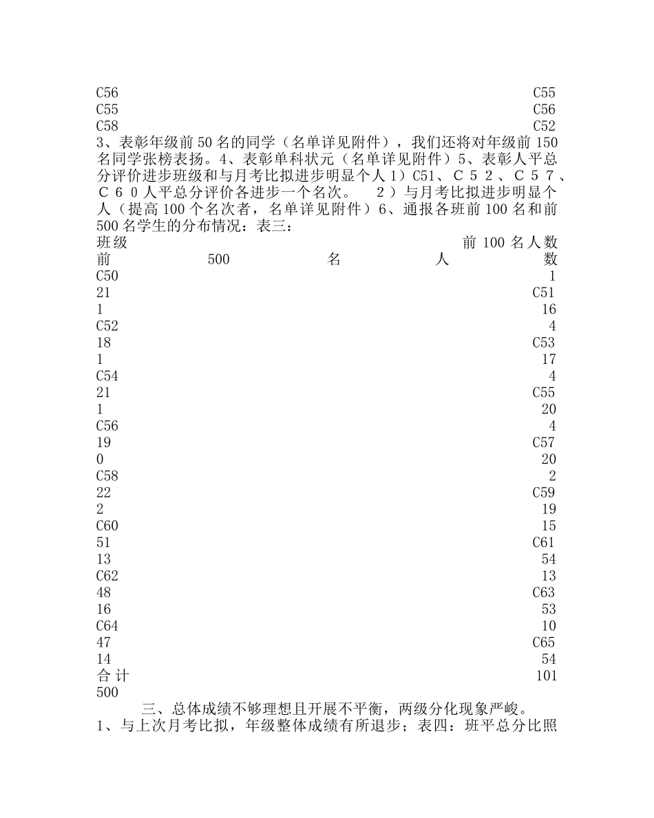 教导处范文九年级段考总结会发言稿 _第2页