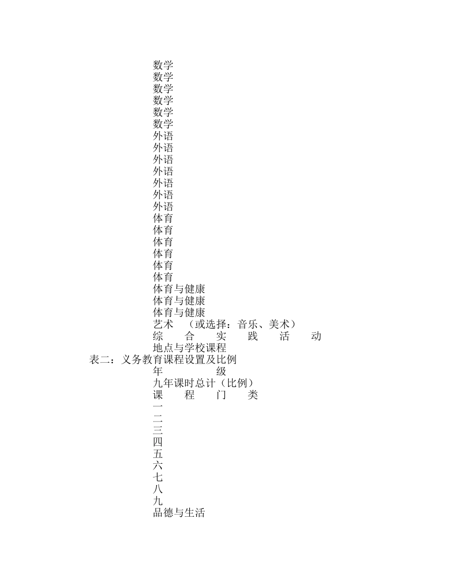教导处范文义务教育课程设置实验方案 _第3页
